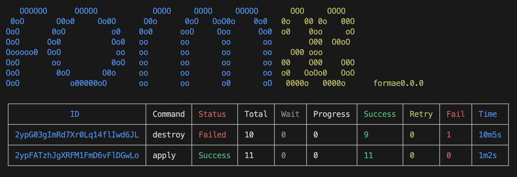 Status Command Output
