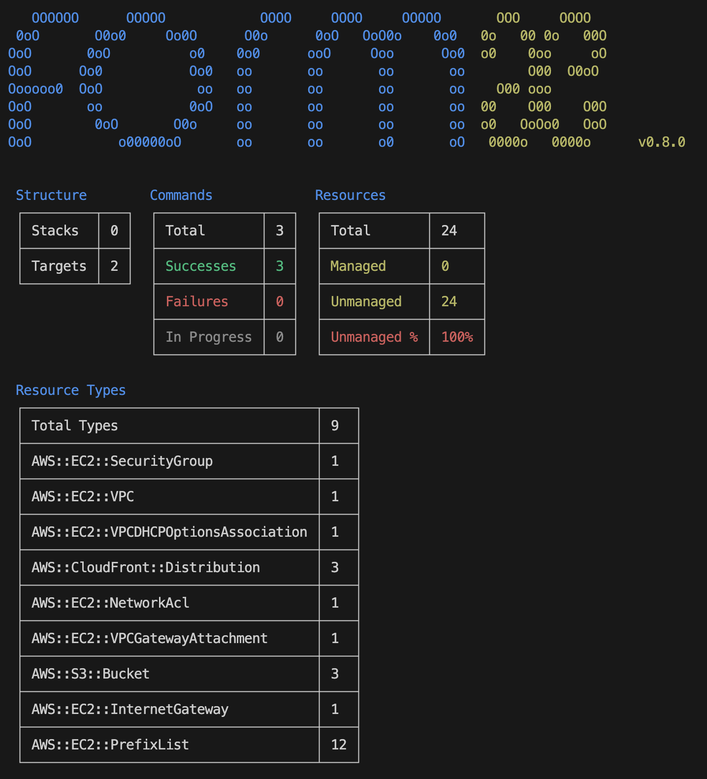 Status Command Output